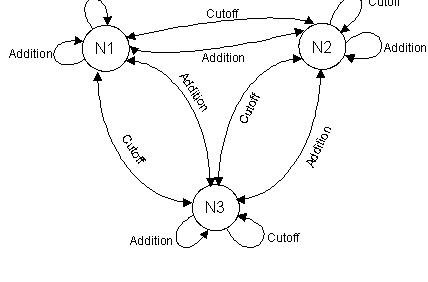 network maxconnectivity