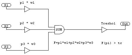 hopfield neural net 