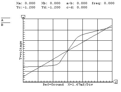 tanHyperbolicus